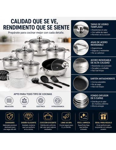 Cheffinger CF-1830M | Batería de Cocina 18 Piezas